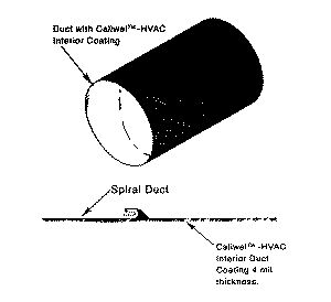 Caliwel HVAC duct coating